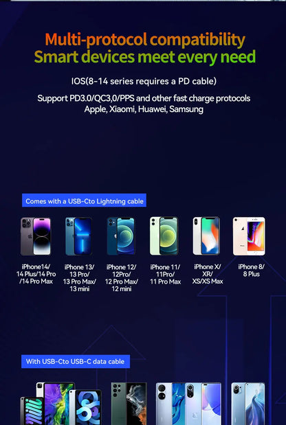 🎁 Hot Sale 🔥W&O 2-in-1 GaN Compatible with Fast Charger