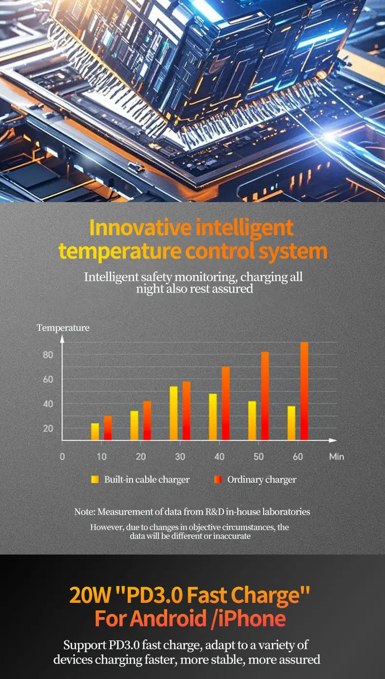 🎁 Hot Sale 🔥W&O 2-in-1 GaN Compatible with Fast Charger